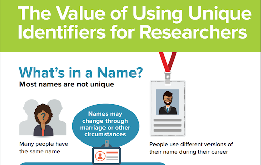 GradStudents The Value of Using Unique Identifiers for Researchers Graphic