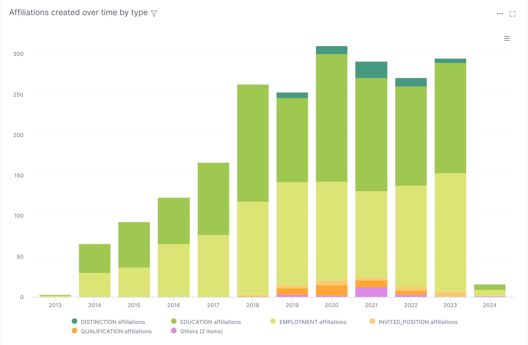UNLV_affiliation report