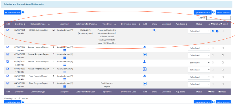 Figure 6: An example of how MRA uses ProposalCentral to authorize ORCID iDs and link information to the funding system